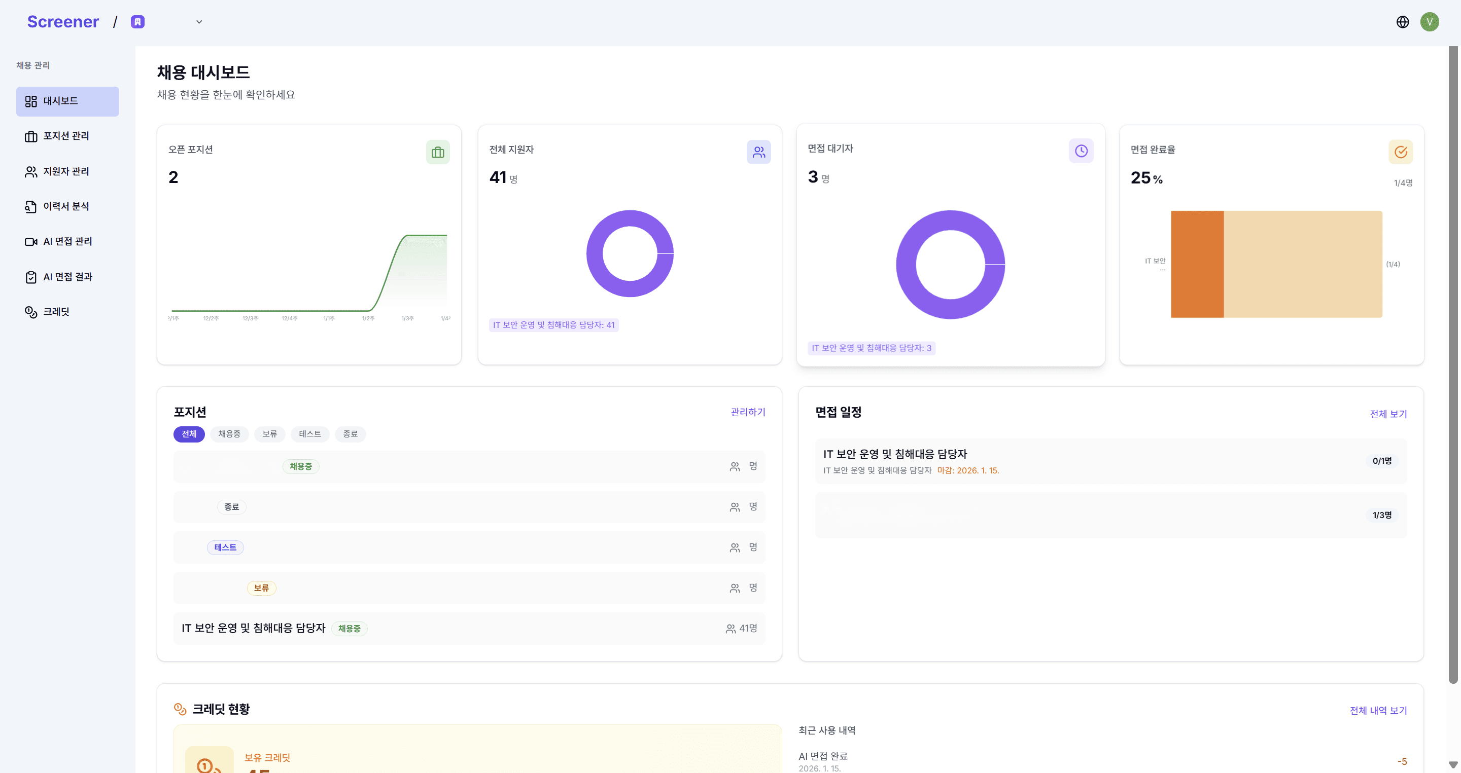 Hiring Status Dashboard